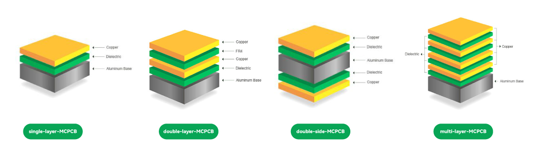 Metal-Core-PCB Metal-Core-PCB
