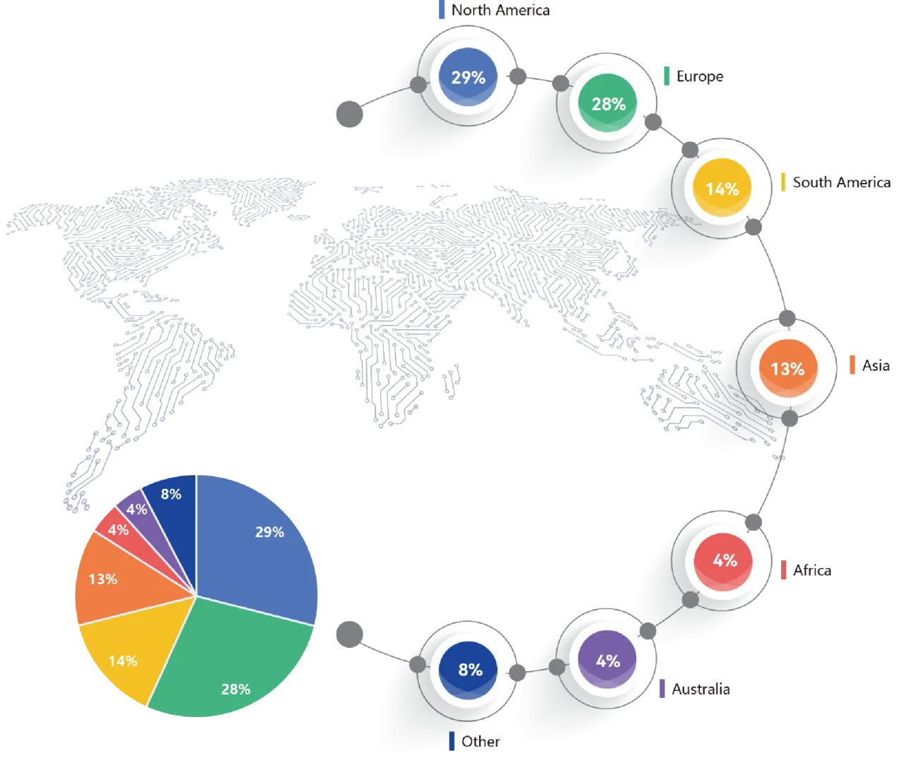 Customer Worldwide