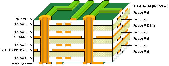 PCB Layer