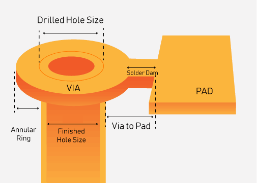 PCB DRILL DRAWING